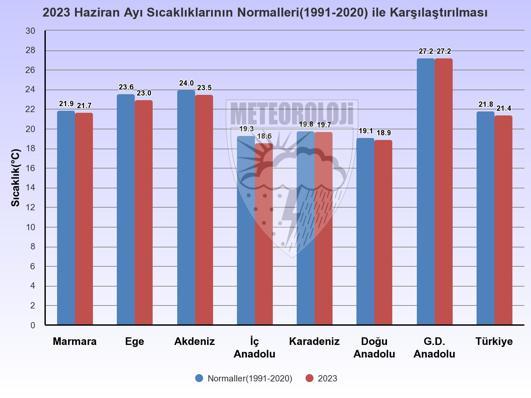 Maksimum sıcaklık 1.7 derece arttı; Senirkentte 0, Cizrede 42.5 derece ölçüldü