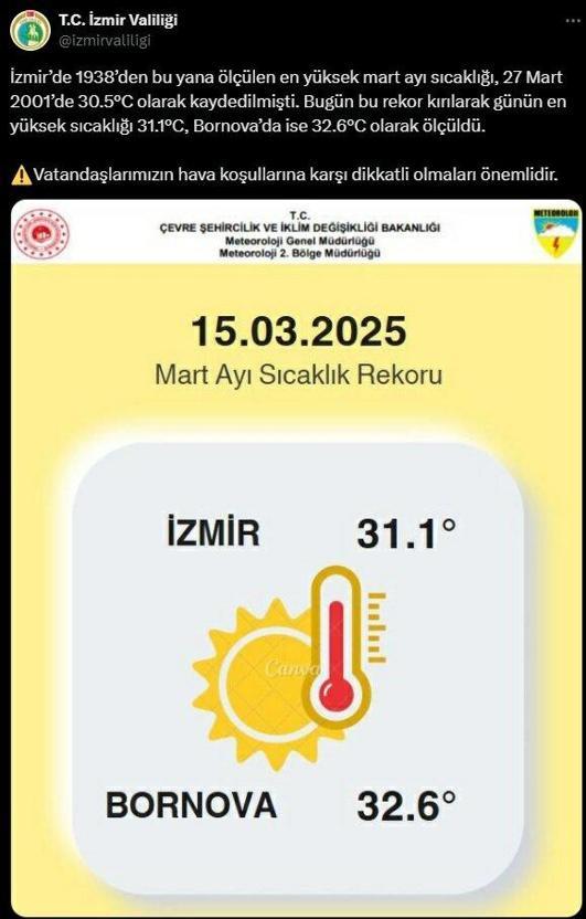 İzmirde sıcaklık rekoru kırıldı