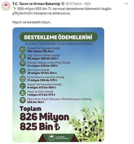 Tarımsal destek ödemeleri bugün hesaplara aktarılıyor