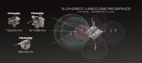 UNIROBOTICS, yeni ürünlerini SAHA 2026’da tanıtacak