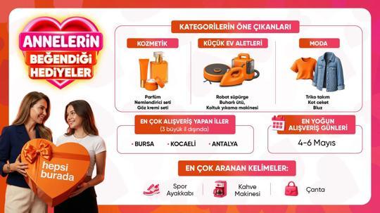 Anneler Günü'nde dakikada 310 ürün satıldı; altın bilezik yoğun ilgi gördü