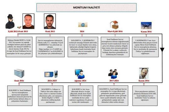MİTten MOSSAD casuslarına operasyon: 2 gözaltı