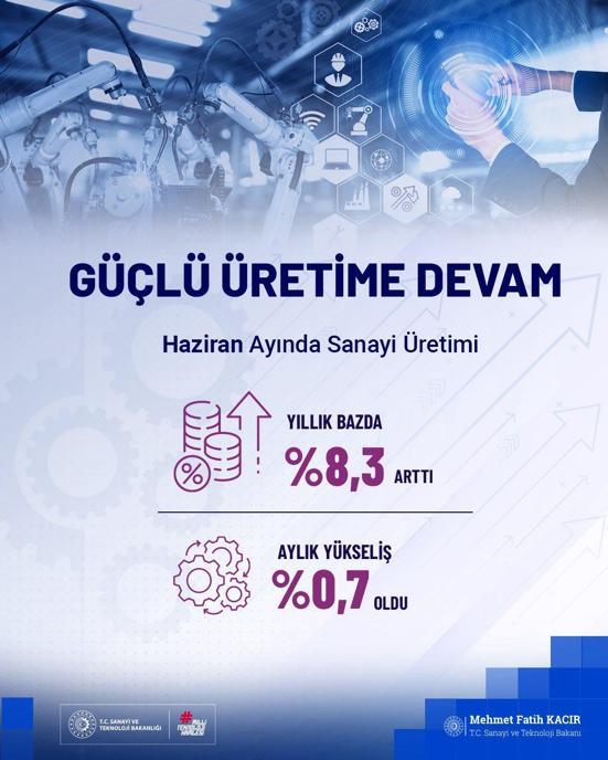 Bakan Kacır: Türkiye’nin kalkınmasına hız vermeye devam edeceğiz