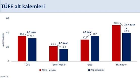 Bakan Şimşek: Dezenflasyon süreci yeniden başladı