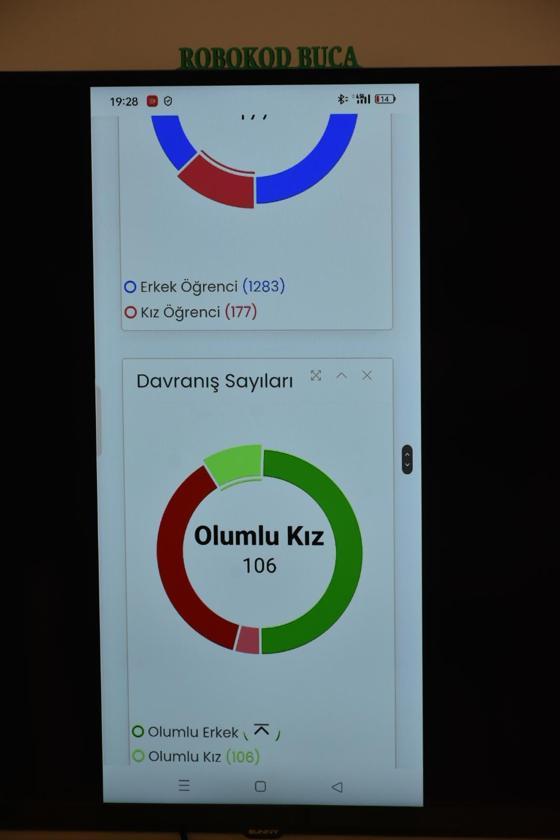 Mobil uygulamayla öğrenci davranışları, performans notuna dönüşüyor