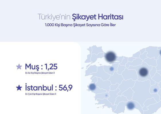 Şikayetvar yılın ilk yarısı için verilerini açıkladı