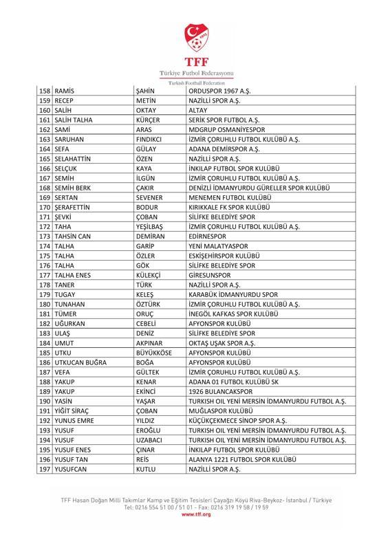 Bahis oynadığı tespit edilen 197 futbolcu PFDKya sevk edildi