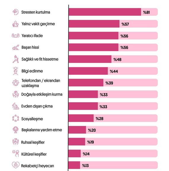 ‘Türkiye’de en popüler hobi alışveriş yapmak’