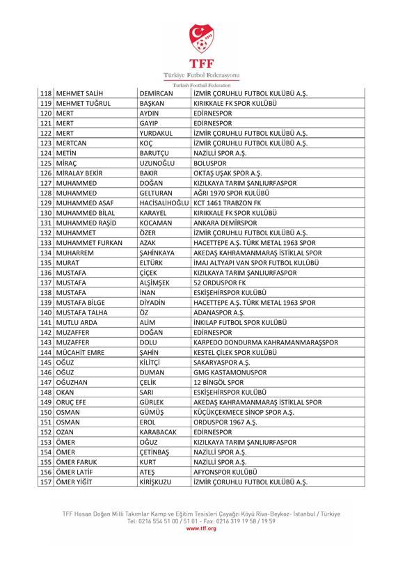 Bahis oynadığı tespit edilen 197 futbolcu PFDKya sevk edildi