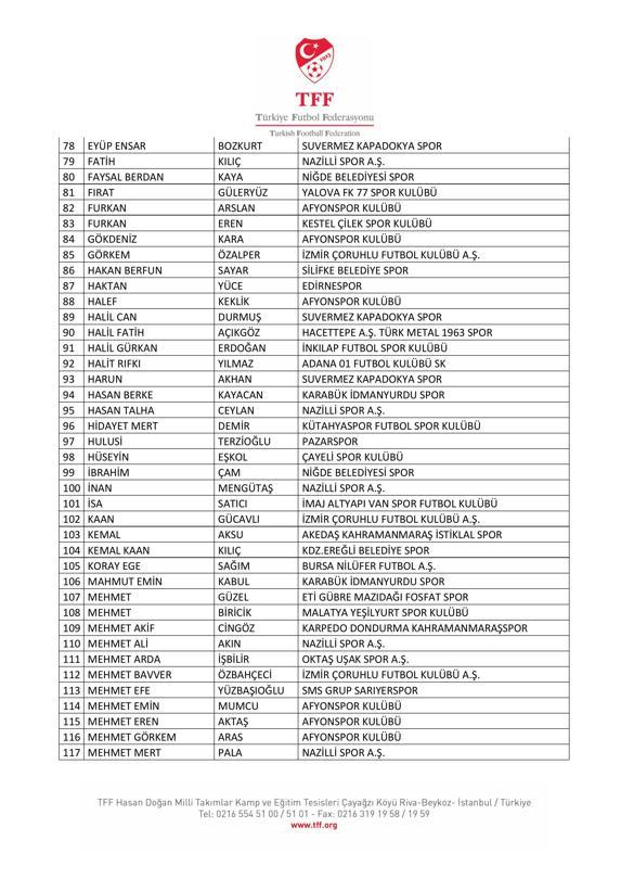 Bahis oynadığı tespit edilen 197 futbolcu PFDKya sevk edildi