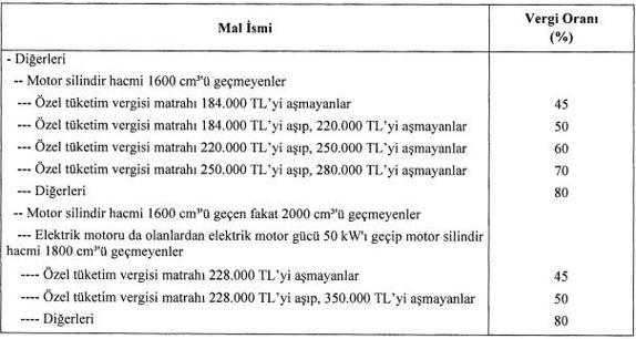 ÖTV matrah düzenlemesi, Resmi Gazetede yayımlandı