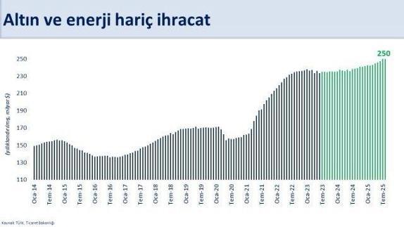 Bakan Şimşekten dış ticaret verilerine ilişkin değerlendirme