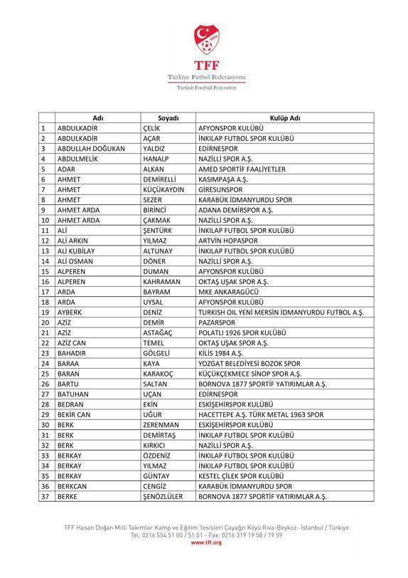 Bahis oynadığı tespit edilen 197 futbolcu PFDKya sevk edildi
