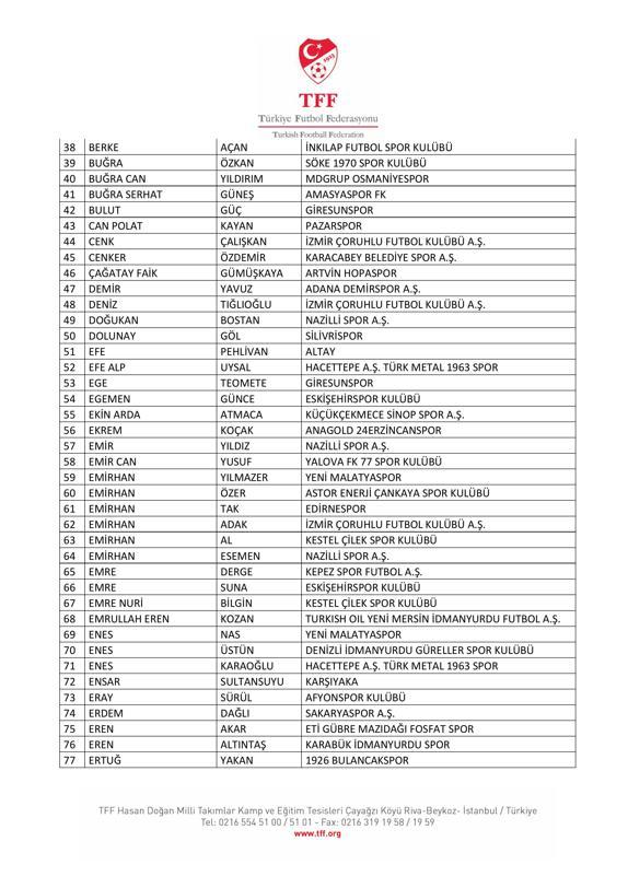 Bahis oynadığı tespit edilen 197 futbolcu PFDKya sevk edildi