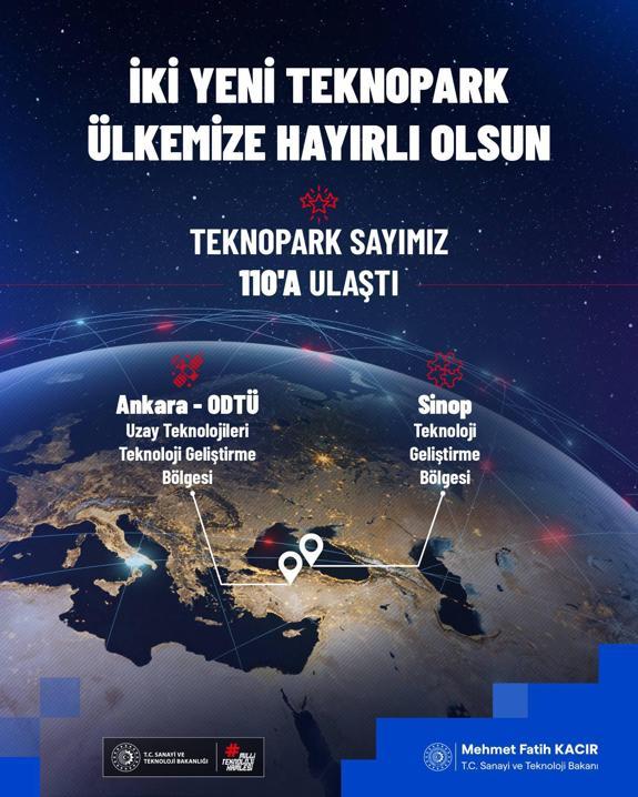 Bakan Kacır: Teknopark sayısı 110a ulaştı