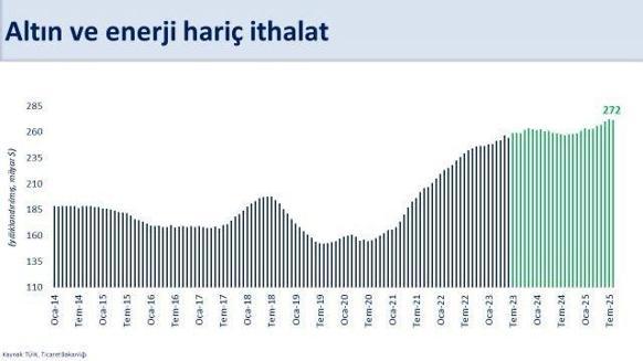 Bakan Şimşekten dış ticaret verilerine ilişkin değerlendirme