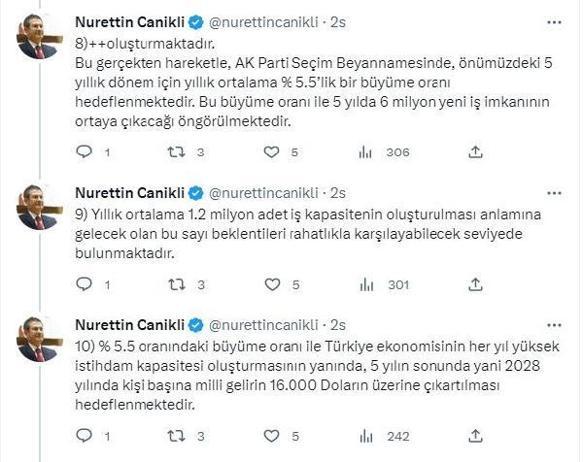 AK Partili Canikli: Seçim beyannamemiz yüzde 5,5 büyüme hedeflemekte