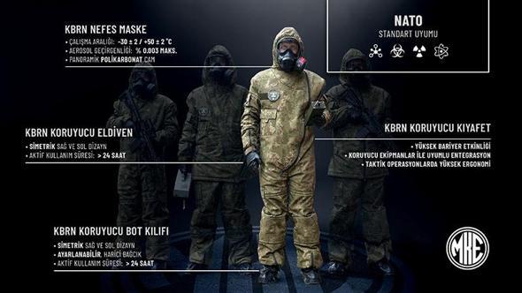 MKE'den KBRN tehditlere karşı milli koruma