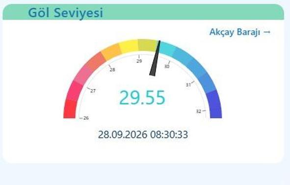 Sapanca Gölü, 2 günde 15 milyon metreküp su kazandı