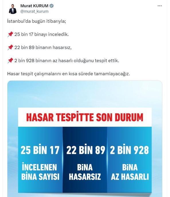 Bakan Kurum: İstanbulda 2 bin 928 bina az hasarlı
