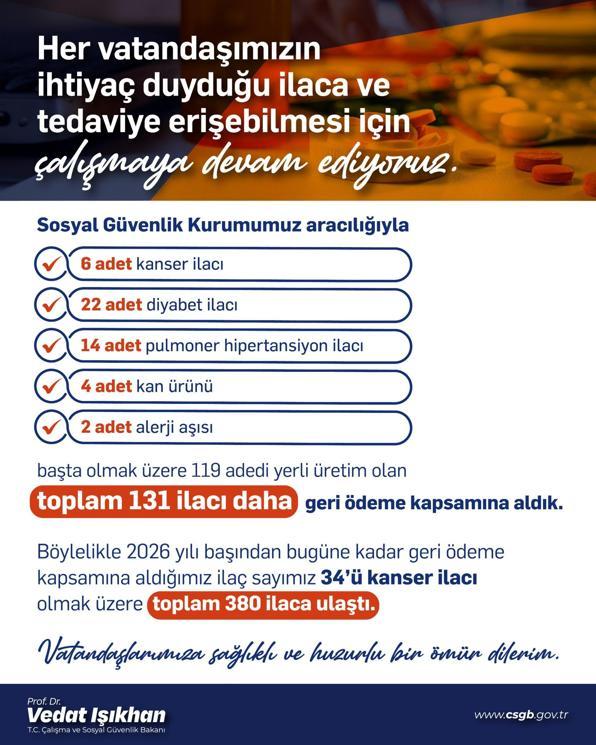 Bakan Işıkhan: 131 ilacı daha geri ödeme listesine aldık