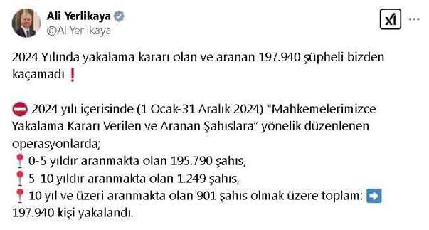Bakan Yerlikaya: Yakalama kararı olan ve aranan 197 bin 940 şüpheli yakalandı