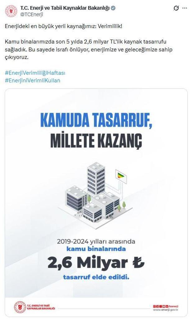 Kamu binalarında 5 yılda 2,6 milyar lira tasarruf sağlandı