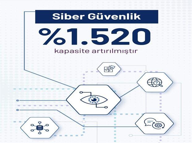 YÖK Başkanı Özvardan kontenjan açıklaması