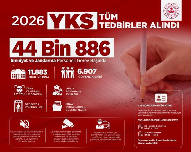 Bakan Çiftçi: YKSde 44 bin 886 personelimiz görev yapacak