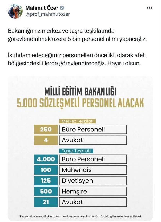 MEB, 5 bin sözleşmeli personel alacak