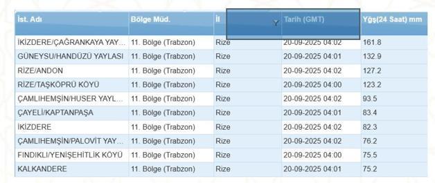 Rizede yağış, sel ve heyelana neden oldu