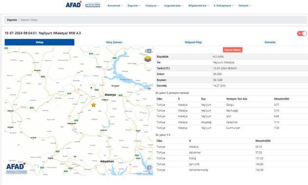 Malatyada 4.3 büyüklüğünde deprem