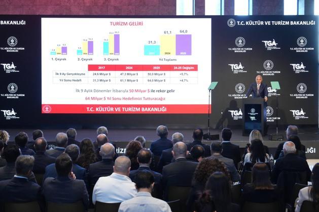 Bakan Ersoy: 50 milyar dolar ile Türkiye turizmde rekor gelir elde etmiş oldu