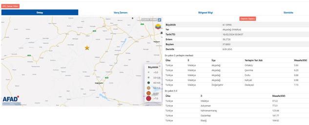 Malatyada 4.1 büyüklüğünde deprem