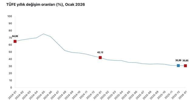 Cevdet Yılmaz: Programımızın ana istikameti ülkemizi tek haneli enflasyona kavuşturmak