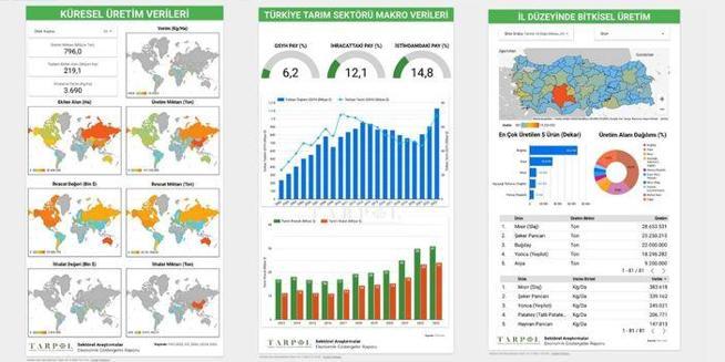 TARPOL, tarım ve gıda ekosistemine ilişkin veri kaynağı oluşturdu
