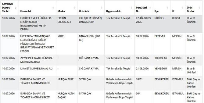Taklit-tağşiş gıdalar listesine 15 yeni ürün eklendi