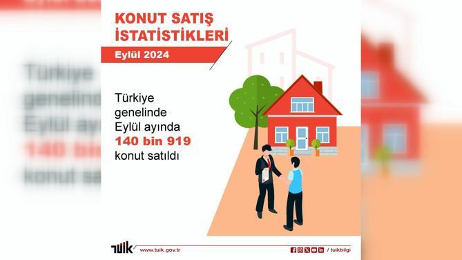 TÜİK: Konut satışları yüzde 37,3 arttı