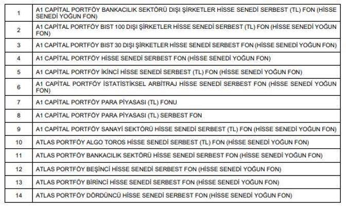 SPK, fonların tasfiyesine ilişkin usul ve esasları belirledi