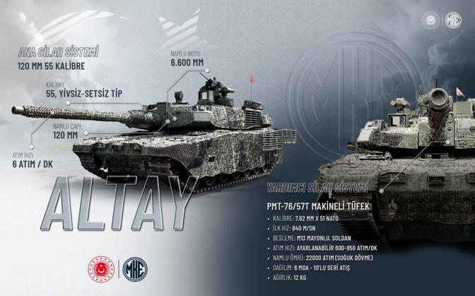 MKEden 1,5 milyar dolarlık yatırım