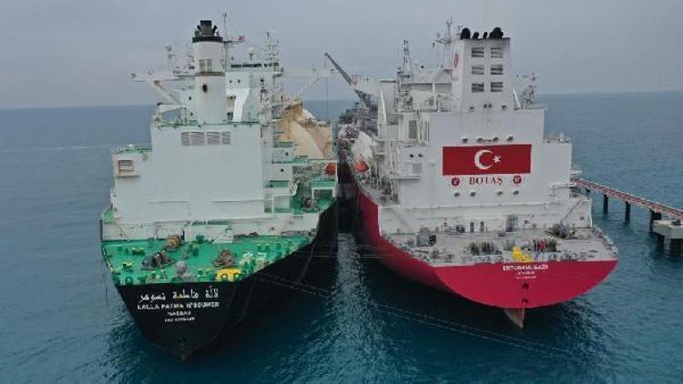 TÜRKİYENİN GAZ İHTİYACININ YÜZDE 10UNU KARŞILAYABİLİR