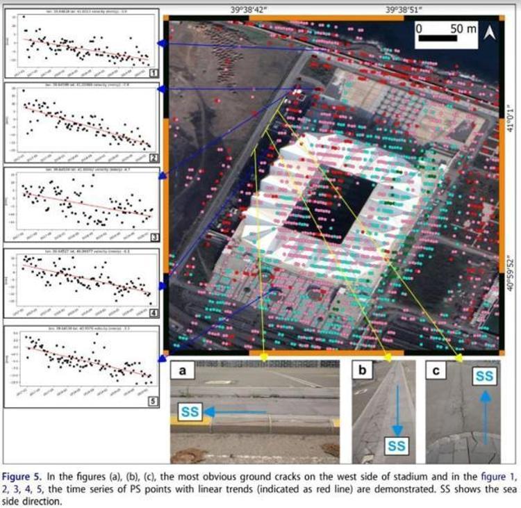 ÇÖKME DİKEY YÖNDE