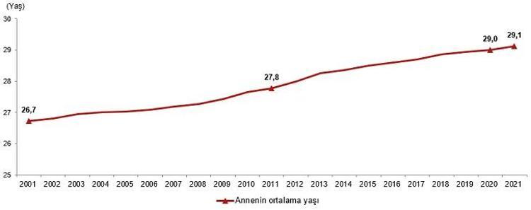TÜRKİYE AB ÜYESİ ÜLKELER ARASINDA 3ÜNCÜ SIRADA