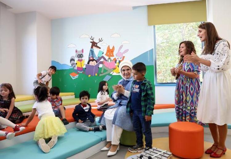 2022 - 2023 EĞİTİM ÖĞRETİM YILINA 1450 TANE BAĞIMSIZ ANAOKULU