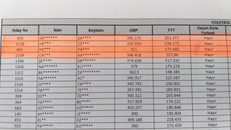 ETÜ: HATALI İŞLEM DÜZELTİLDİ