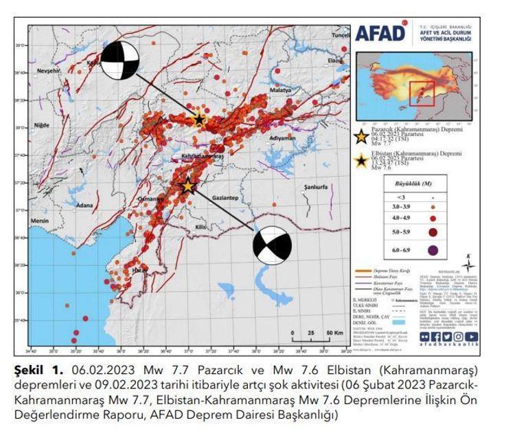 ‘KARADENİZ FAYI GÖZ ARDI EDİLMEMELİ’