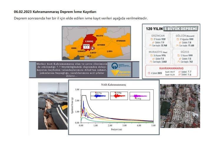 ‘3 BİN ÜZERİNDEKİ ARTÇI DOĞU ANADOLU VE ÖLÜ DENİZ FAYI İLE İLİŞKİLİ’