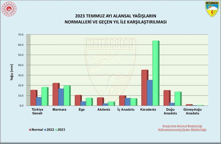 ZONGULDAKTA SON 63 YILIN EN YÜKSEK YAĞIŞI