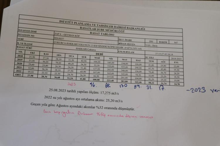 SU SIKINTISI YAŞIYORUZ