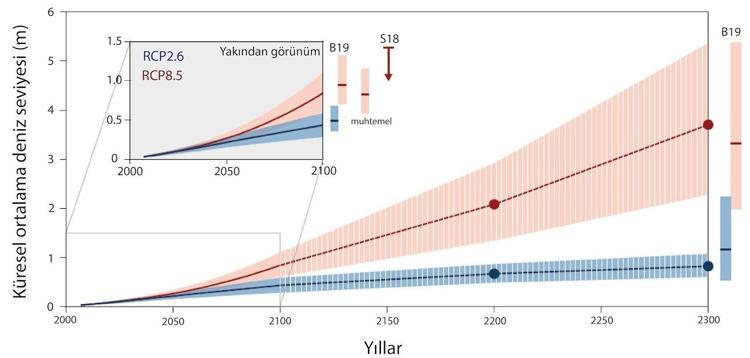 DENİZ SUYU ATIKSULARA KARIŞIYOR